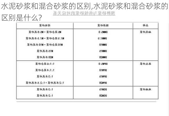 水泥砂浆和混合砂浆的区别,水泥砂浆和混合砂浆的区别是什么?