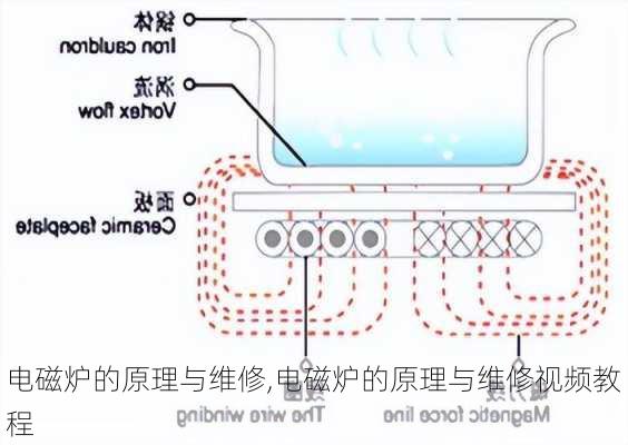 电磁炉的原理与维修,电磁炉的原理与维修视频教程