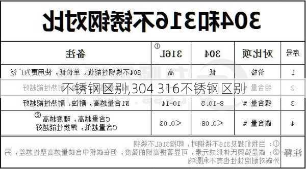 不锈钢区别,304 316不锈钢区别