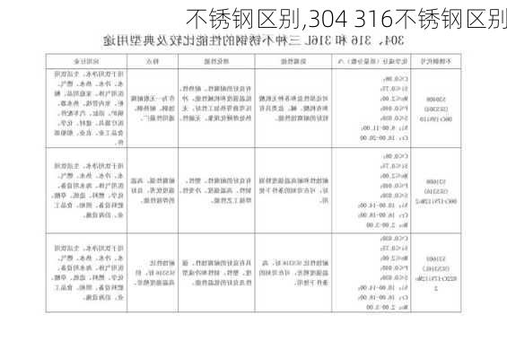 不锈钢区别,304 316不锈钢区别