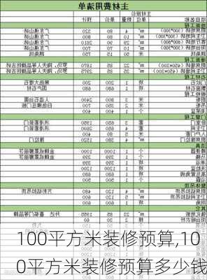 100平方米装修预算,100平方米装修预算多少钱