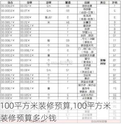 100平方米装修预算,100平方米装修预算多少钱