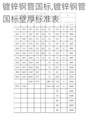 镀锌钢管国标,镀锌钢管国标壁厚标准表