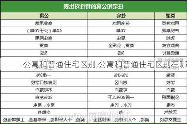 公寓和普通住宅区别,公寓和普通住宅区别在哪