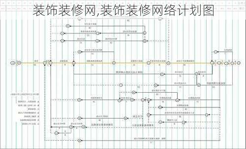 装饰装修网,装饰装修网络计划图