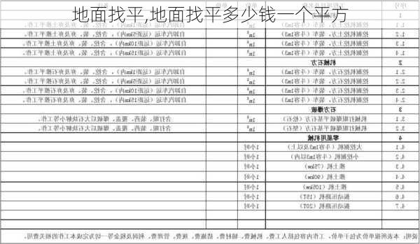 地面找平,地面找平多少钱一个平方