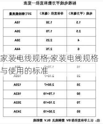 家装电线规格,家装电线规格与使用的标准