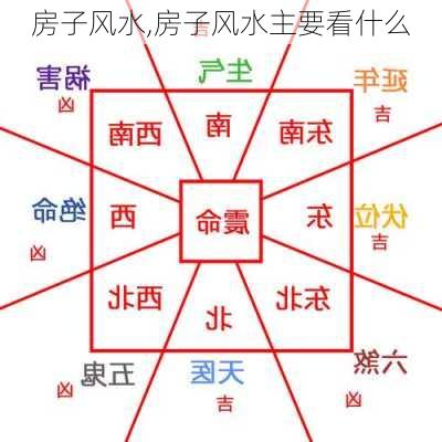 房子风水,房子风水主要看什么