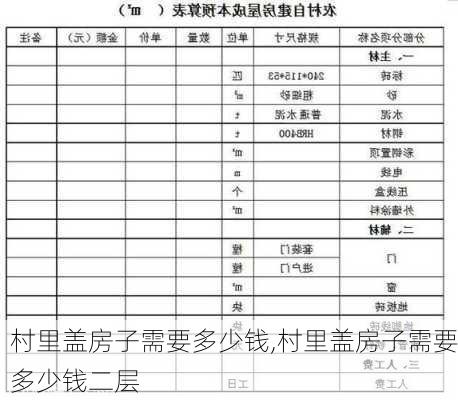 村里盖房子需要多少钱,村里盖房子需要多少钱二层