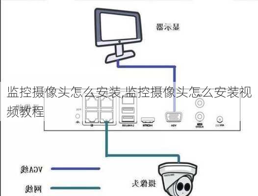 监控摄像头怎么安装,监控摄像头怎么安装视频教程