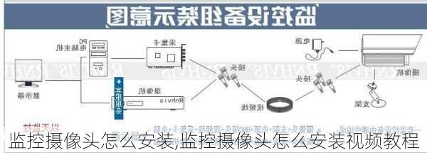 监控摄像头怎么安装,监控摄像头怎么安装视频教程