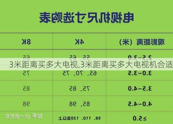 3米距离买多大电视,3米距离买多大电视机合适