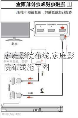 家庭影院布线,家庭影院布线施工图