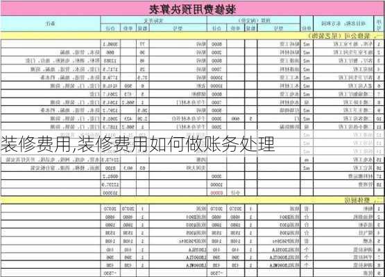 装修费用,装修费用如何做账务处理