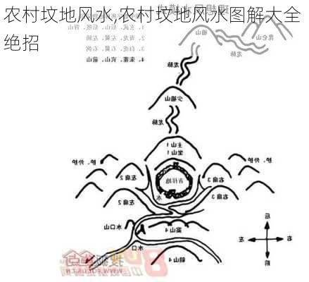 农村坟地风水,农村坟地风水图解大全 绝招