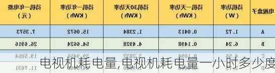 电视机耗电量,电视机耗电量一小时多少度