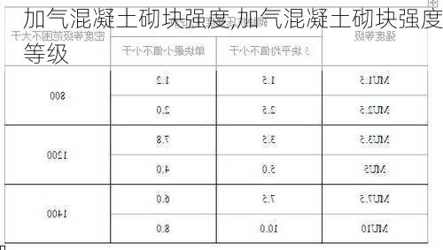 加气混凝土砌块强度,加气混凝土砌块强度等级