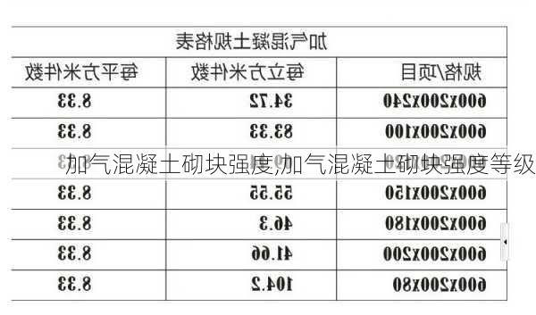 加气混凝土砌块强度,加气混凝土砌块强度等级