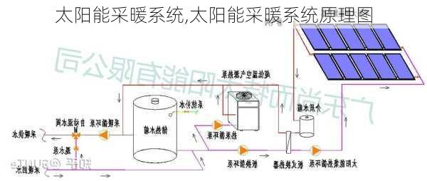 太阳能采暖系统,太阳能采暖系统原理图