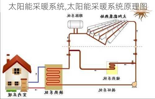 太阳能采暖系统,太阳能采暖系统原理图