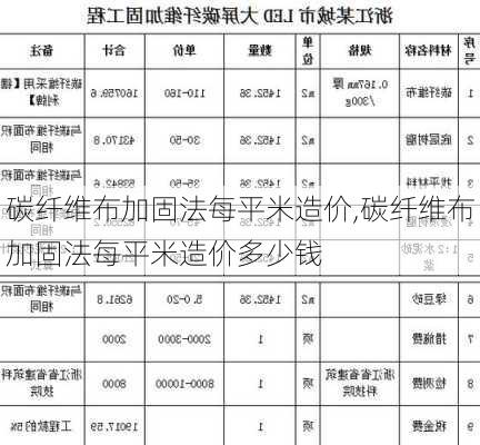 碳纤维布加固法每平米造价,碳纤维布加固法每平米造价多少钱