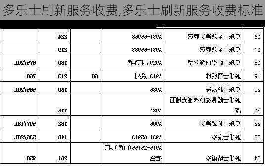 多乐士刷新服务收费,多乐士刷新服务收费标准