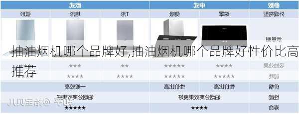 抽油烟机哪个品牌好,抽油烟机哪个品牌好性价比高推荐