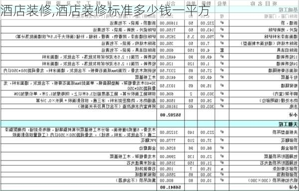 酒店装修,酒店装修标准多少钱一平方