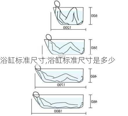 浴缸标准尺寸,浴缸标准尺寸是多少