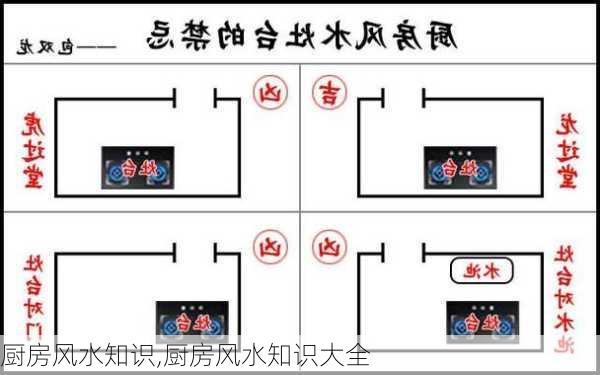 厨房风水知识,厨房风水知识大全