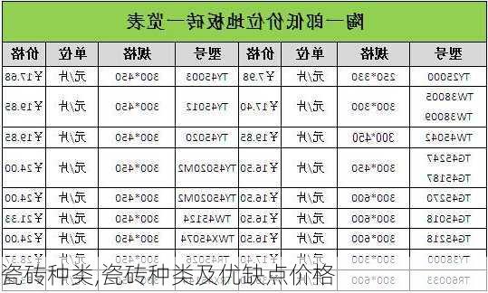 瓷砖种类,瓷砖种类及优缺点价格