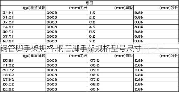 钢管脚手架规格,钢管脚手架规格型号尺寸