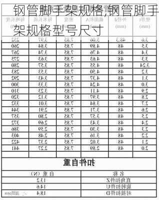 钢管脚手架规格,钢管脚手架规格型号尺寸