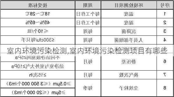 室内环境污染检测,室内环境污染检测项目有哪些