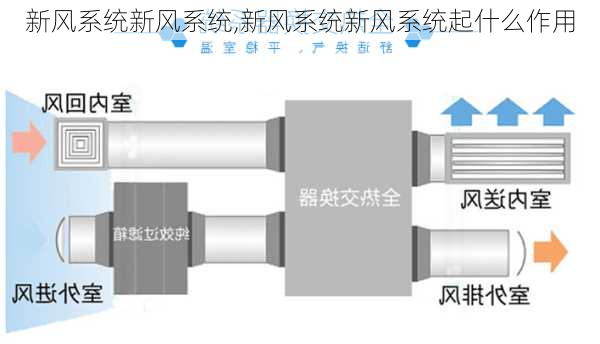 新风系统新风系统,新风系统新风系统起什么作用