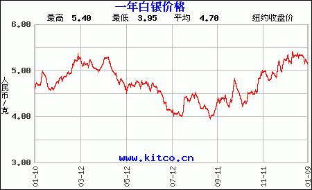 925白银,925白银价格