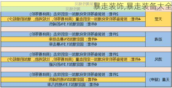 暴走装饰,暴走装备大全