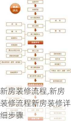 新房装修流程,新房装修流程新房装修详细步骤