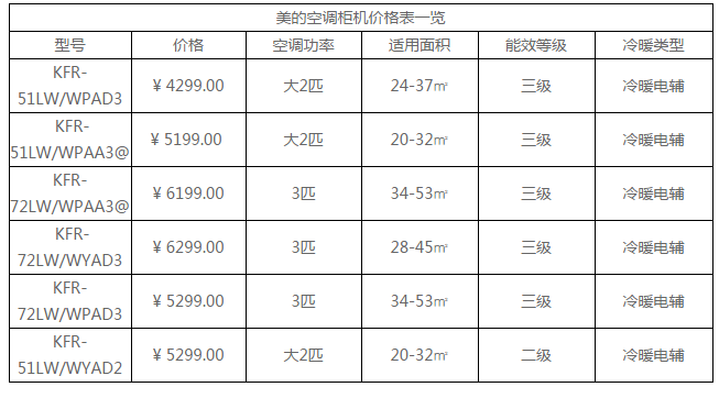 美的电器报价,美的电器报价大全