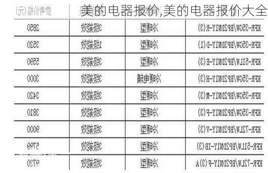 美的电器报价,美的电器报价大全