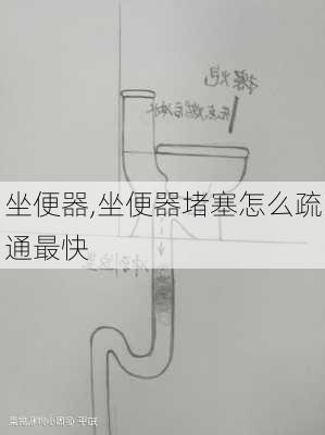 坐便器,坐便器堵塞怎么疏通最快