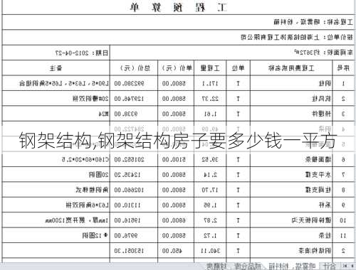 钢架结构,钢架结构房子要多少钱一平方