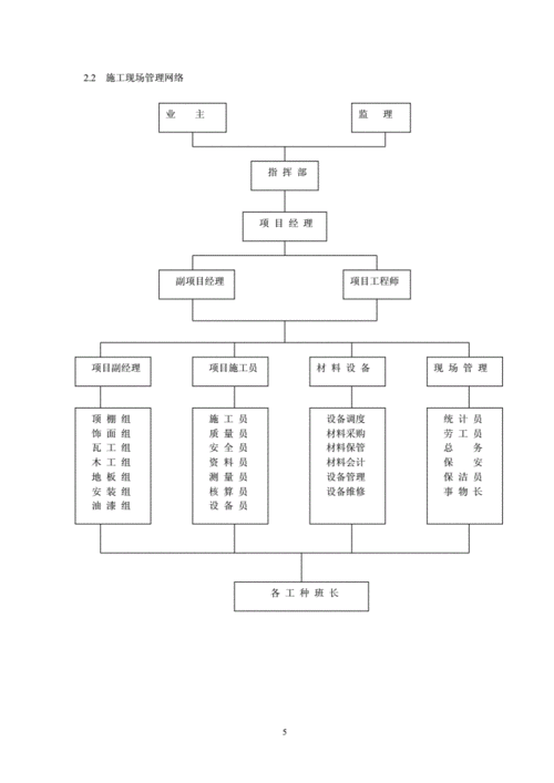 装修施工组织设计,装修施工组织设计方案范本