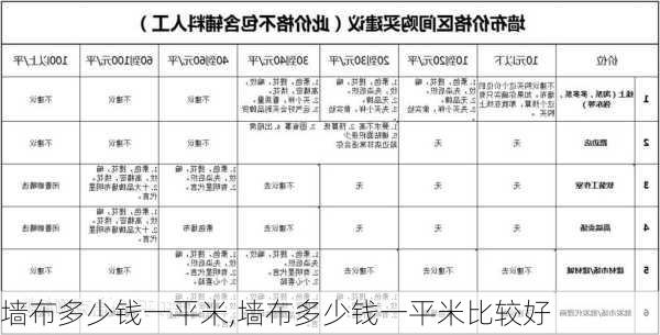 墙布多少钱一平米,墙布多少钱一平米比较好