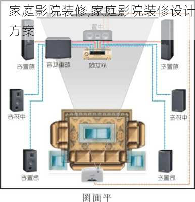 家庭影院装修,家庭影院装修设计方案