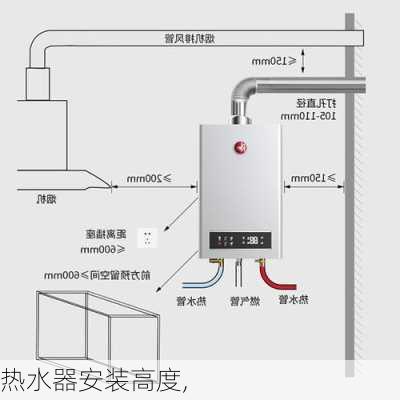 热水器安装高度,