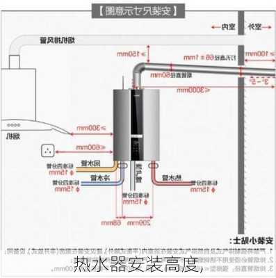 热水器安装高度,