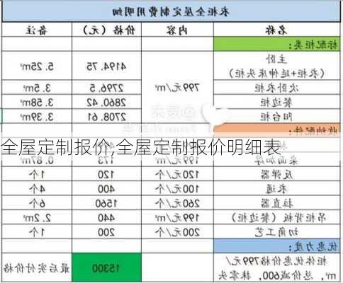 全屋定制报价,全屋定制报价明细表