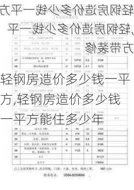 轻钢房造价多少钱一平方,轻钢房造价多少钱一平方能住多少年