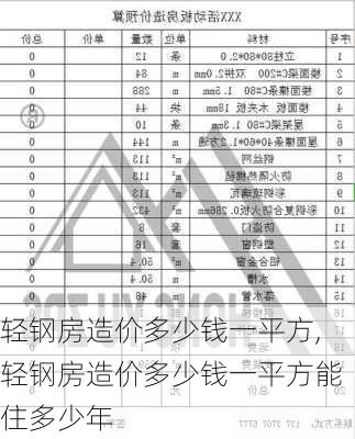 轻钢房造价多少钱一平方,轻钢房造价多少钱一平方能住多少年